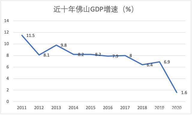 佛山市60年代最低温度?佛山历史最高温度和温度是多少-图2 佛山市60年代最低温度?佛山历史最高温度和温度是多少-图2