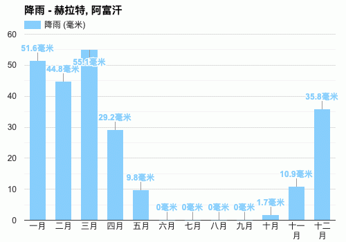 阿富汗最热的城市?阿富汗年均气温多少度-图1 阿富汗最热的城市?阿富汗年均气温多少度-图1