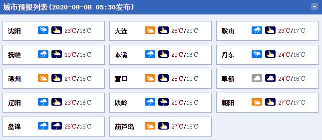 抚顺未来45天天气预报?辽宁抚顺多少度-图1 抚顺未来45天天气预报?辽宁抚顺多少度-图1