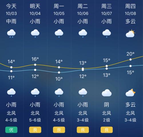 湖北省宜昌市最冷气温多少度?宜昌今天气温多少-图3 湖北省宜昌市最冷气温多少度?宜昌今天气温多少-图3