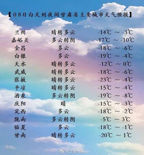 陇南冬天冷吗?陇南三月天气多少度-图2 陇南冬天冷吗?陇南三月天气多少度-图2