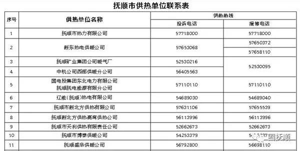 抚顺供暖多少度算达标?抚顺气温多少-图3 抚顺供暖多少度算达标?抚顺气温多少-图3