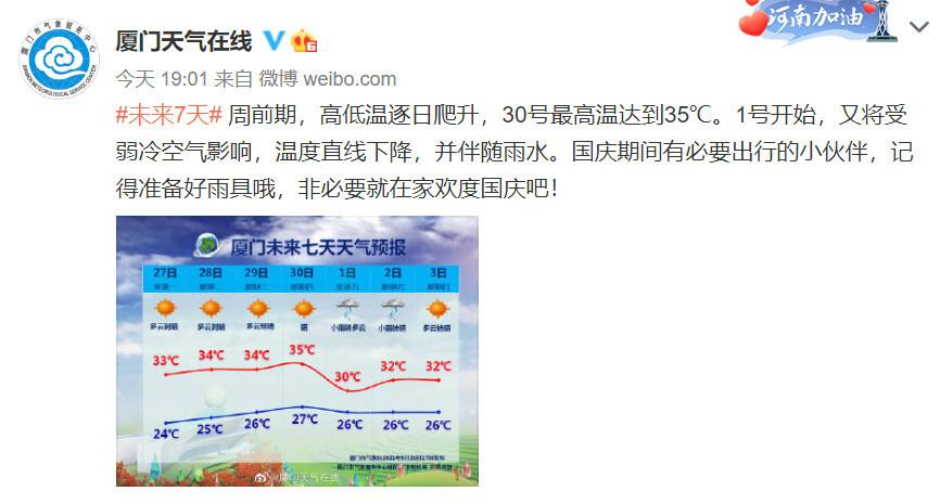 厦门夏天有多高温度?现在厦门市多少度-图3 厦门夏天有多高温度?现在厦门市多少度-图3