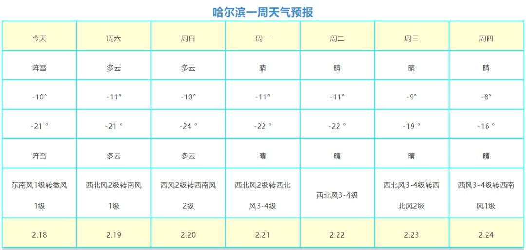 2022大庆供暖标准温度?明天大庆天气多少度-图2 2022大庆供暖标准温度?明天大庆天气多少度-图2