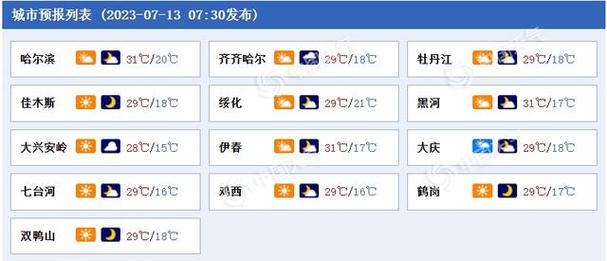 2022大庆供暖标准温度?明天大庆天气多少度-图1 2022大庆供暖标准温度?明天大庆天气多少度-图1
