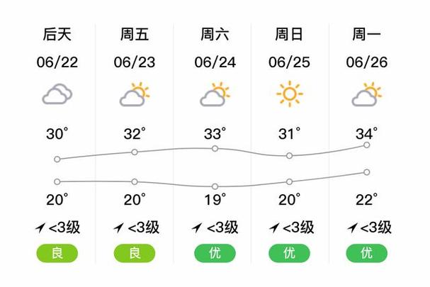 安康气温排行榜?安康气温多少度-图1 安康气温排行榜?安康气温多少度-图1