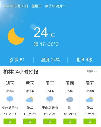 安康气温排行榜?安康气温多少度-图2 安康气温排行榜?安康气温多少度-图2