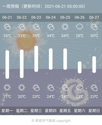 湖北孝感气候条件?湖北孝感多少度今天-图1 湖北孝感气候条件?湖北孝感多少度今天-图1