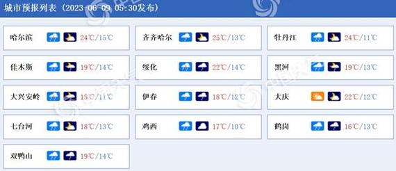 佳木斯最低温度多少度?佳木斯现在有多少度-图2 佳木斯最低温度多少度?佳木斯现在有多少度-图2