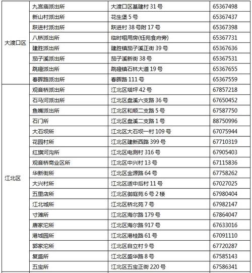 重庆身份证开头多少?重庆身份证号是多少-图3 重庆身份证开头多少?重庆身份证号是多少-图3