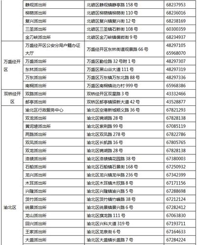重庆身份证开头多少?重庆身份证号是多少-图2 重庆身份证开头多少?重庆身份证号是多少-图2