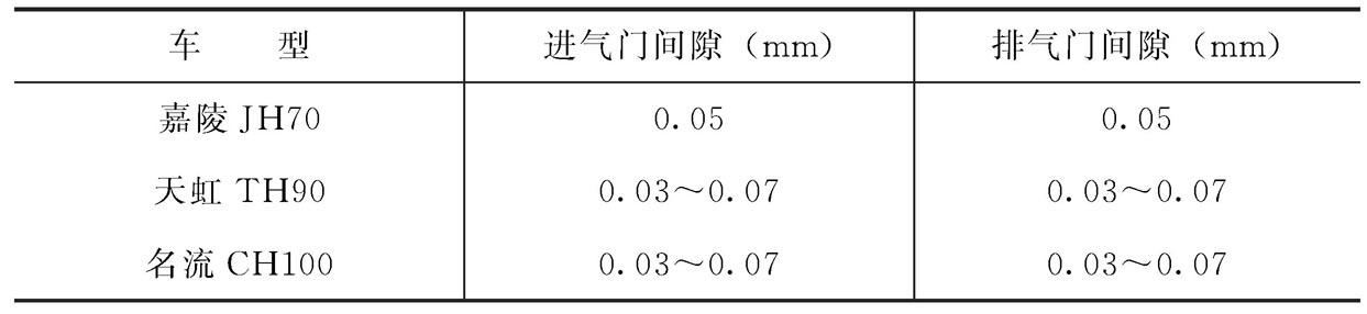 久保田气门间隙标准数值?江阴室内温度多少-图2 久保田气门间隙标准数值?江阴室内温度多少-图2