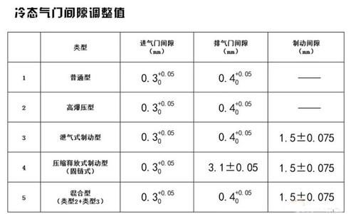 久保田气门间隙标准数值?江阴室内温度多少-图3 久保田气门间隙标准数值?江阴室内温度多少-图3