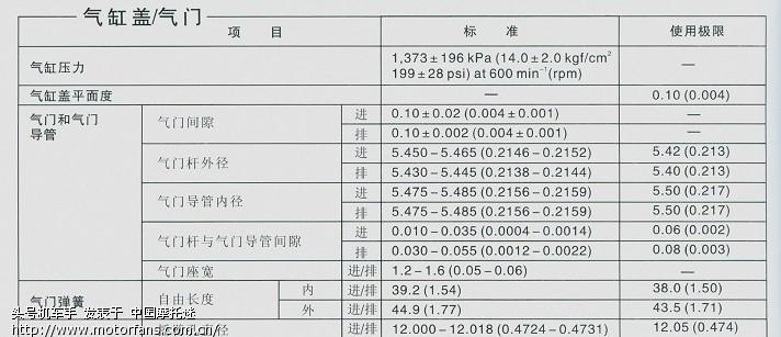 久保田气门间隙标准数值?江阴室内温度多少-图1 久保田气门间隙标准数值?江阴室内温度多少-图1