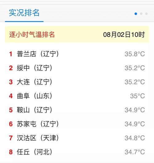 18年大连夏天多热?2017年5月平均气温多少-图2 18年大连夏天多热?2017年5月平均气温多少-图2