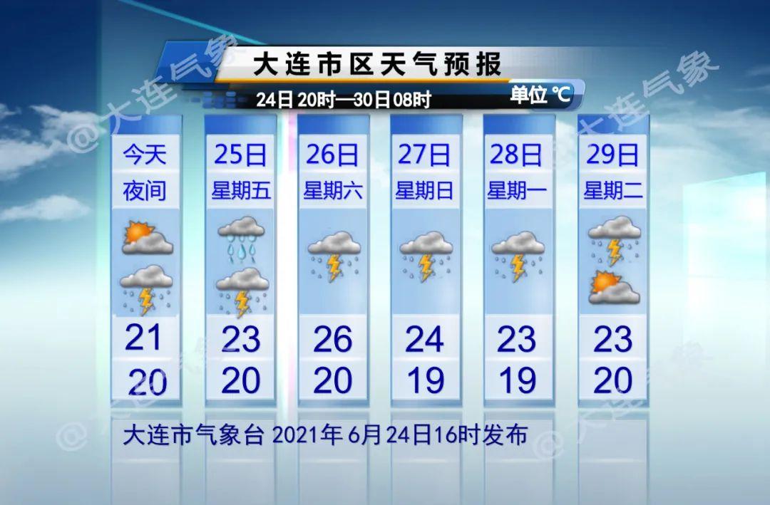 18年大连夏天多热?2017年5月平均气温多少-图3 18年大连夏天多热?2017年5月平均气温多少-图3