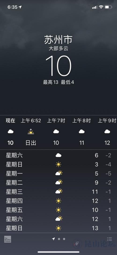 吴中区温度多少度啊?昆山多少温度-图1 吴中区温度多少度啊?昆山多少温度-图1