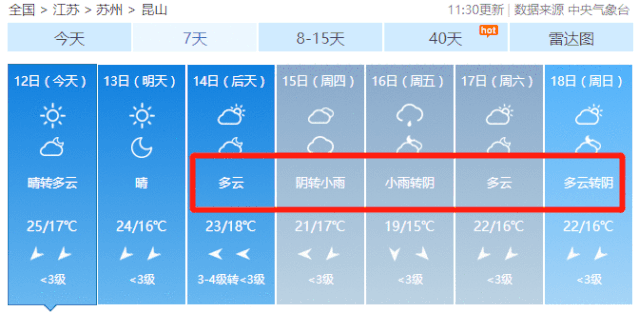 吴中区温度多少度啊?昆山多少温度-图3 吴中区温度多少度啊?昆山多少温度-图3