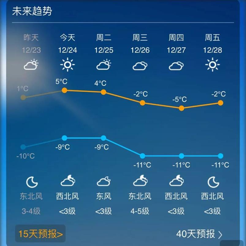 定居阳泉真实感受?今天阳泉多少温度-图1 定居阳泉真实感受?今天阳泉多少温度-图1
