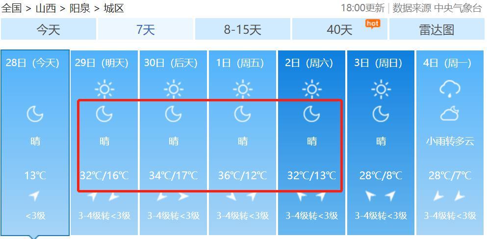 定居阳泉真实感受?今天阳泉多少温度-图2 定居阳泉真实感受?今天阳泉多少温度-图2
