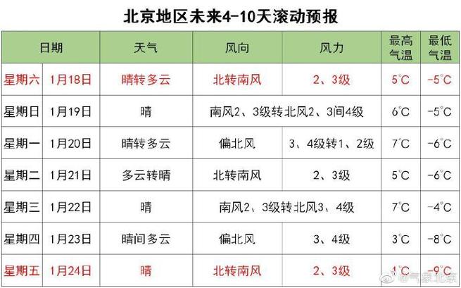 北京五月份温度多少?北京五月份大概多少度-图3 北京五月份温度多少?北京五月份大概多少度-图3
