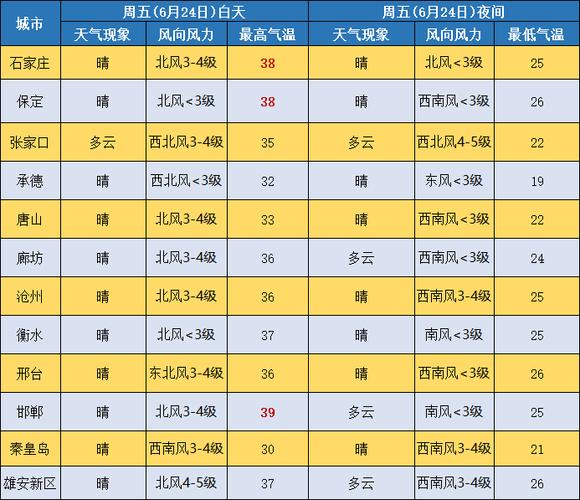 北方天气什么时候回暖?北方3月最低气温多少-图1 北方天气什么时候回暖?北方3月最低气温多少-图1