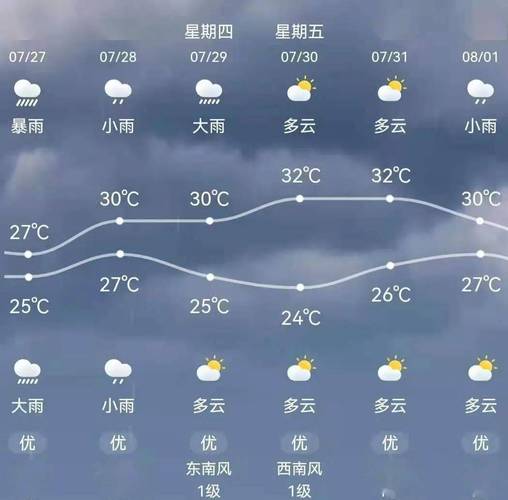 北方天气什么时候回暖?北方3月最低气温多少-图3 北方天气什么时候回暖?北方3月最低气温多少-图3