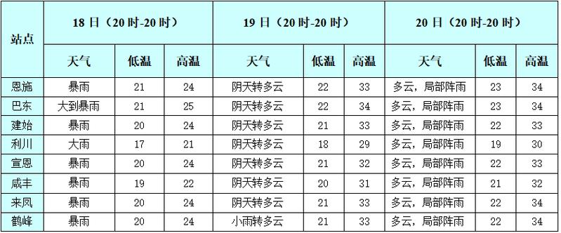 利川气候特点?利川常年气温平均多少度-图3 利川气候特点?利川常年气温平均多少度-图3