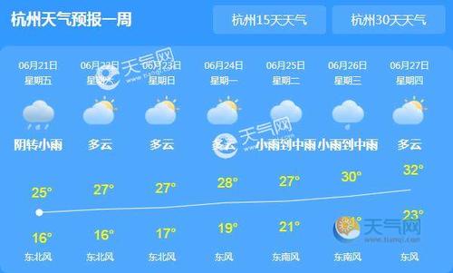 杭州四月份的天气?杭州五月初天气大概多少度-图1 杭州四月份的天气?杭州五月初天气大概多少度-图1