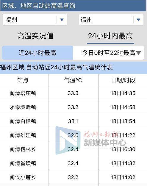今天福州暴雨飞机可以正常运行吗?福州明天的天气是多少-图2 今天福州暴雨飞机可以正常运行吗?福州明天的天气是多少-图2
