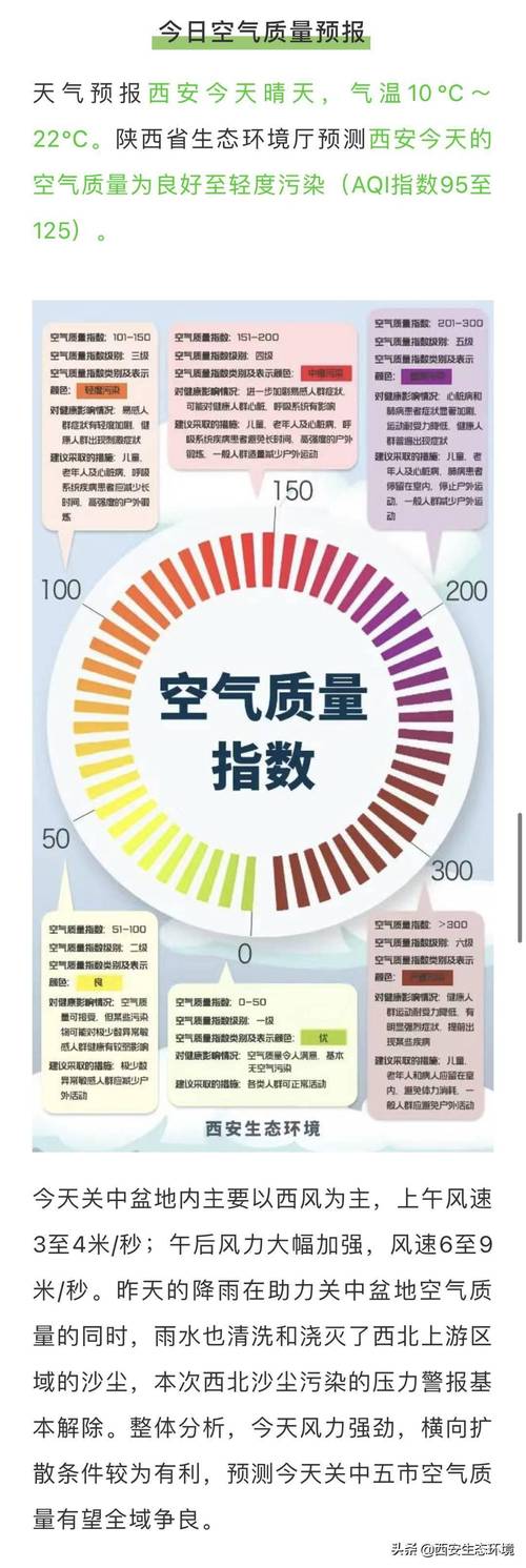 空气质量综合指数和aqi的区别?综合空气指数多少-图3 空气质量综合指数和aqi的区别?综合空气指数多少-图3