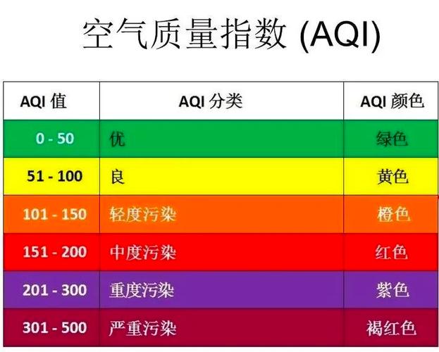 空气质量综合指数和aqi的区别?综合空气指数多少-图1 空气质量综合指数和aqi的区别?综合空气指数多少-图1