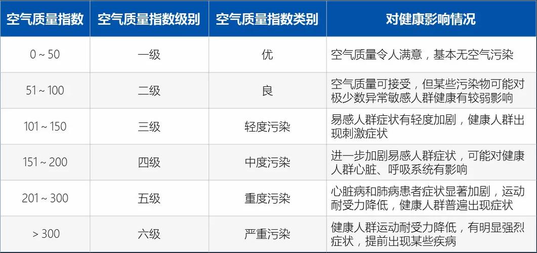 空气质量综合指数和aqi的区别?综合空气指数多少-图2 空气质量综合指数和aqi的区别?综合空气指数多少-图2