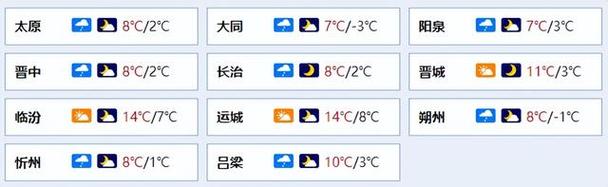 太原历年最低气温?山西太原的温度是多少-图3 太原历年最低气温?山西太原的温度是多少-图3