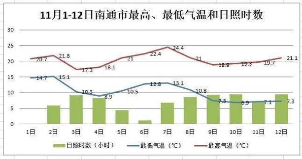 南通气候条件?南通年降水量多少-图1 南通气候条件?南通年降水量多少-图1