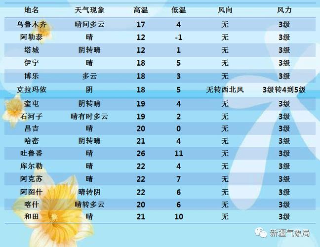 晴天跟晴天pro的区别?晴天风速一般为多少-图2 晴天跟晴天pro的区别?晴天风速一般为多少-图2
