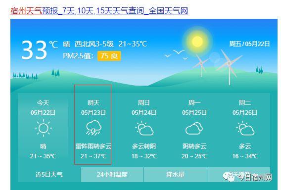 宿州地表温度?宿州的温度是多少-图2 宿州地表温度?宿州的温度是多少-图2