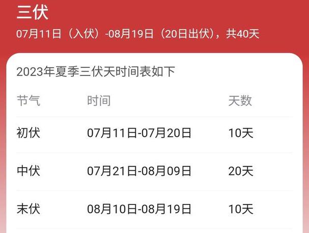 2023年苏州三伏天热吗?6月苏州温度是多少-图3 2023年苏州三伏天热吗?6月苏州温度是多少-图3