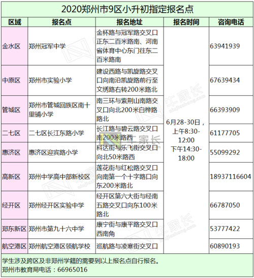 2021年郑州24中艺术招生什么时候开始?郑州五月份多少度-图1 2021年郑州24中艺术招生什么时候开始?郑州五月份多少度-图1