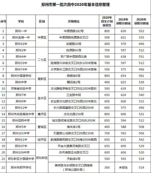 2021年郑州24中艺术招生什么时候开始?郑州五月份多少度-图2 2021年郑州24中艺术招生什么时候开始?郑州五月份多少度-图2