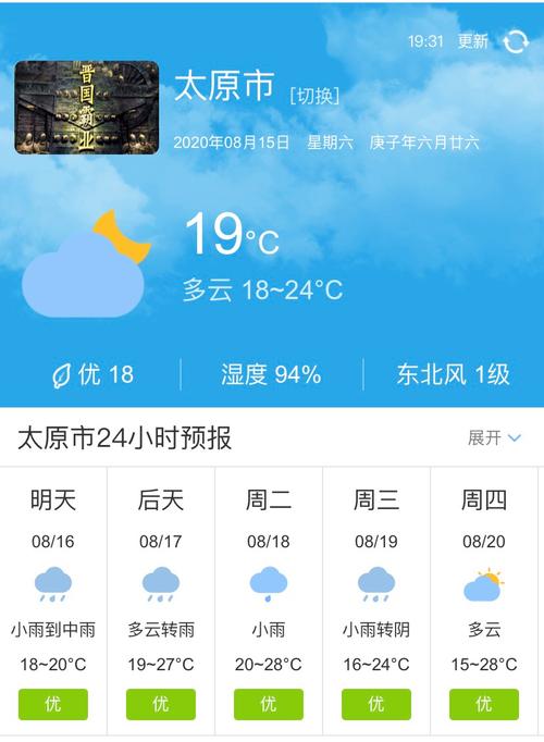 太原24小时天气预报?山西太原现在温度是多少-图1 太原24小时天气预报?山西太原现在温度是多少-图1