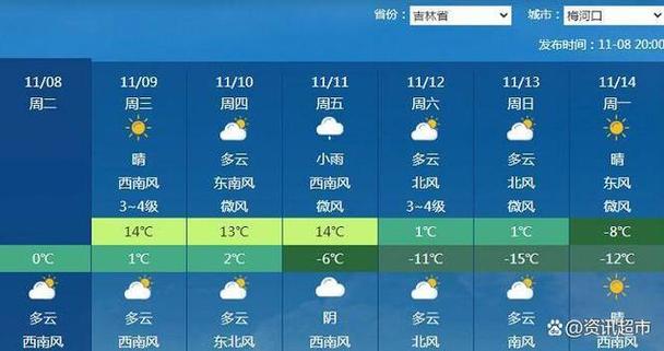 太原24小时天气预报?山西太原现在温度是多少-图3 太原24小时天气预报?山西太原现在温度是多少-图3