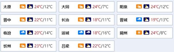 太原24小时天气预报?山西太原现在温度是多少-图2 太原24小时天气预报?山西太原现在温度是多少-图2