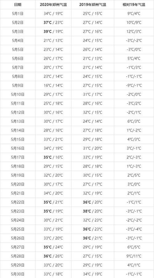 2021年10月15日星期五天气怎么样?公主岭5月20号气温多少-图2 2021年10月15日星期五天气怎么样?公主岭5月20号气温多少-图2