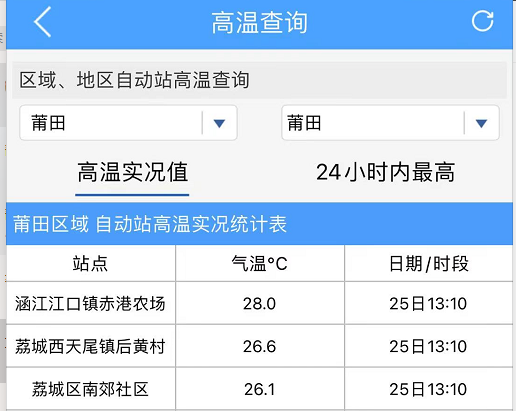莆田夏季平均气温多少度?昨天气温多少莆田-图2 莆田夏季平均气温多少度?昨天气温多少莆田-图2
