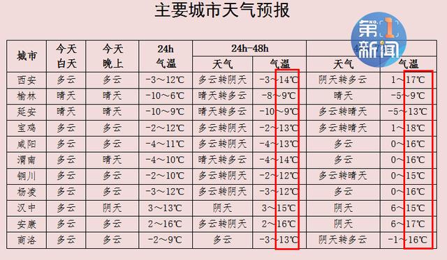 延安属于什么温度带?延安最高气温是多少-图1 延安属于什么温度带?延安最高气温是多少-图1