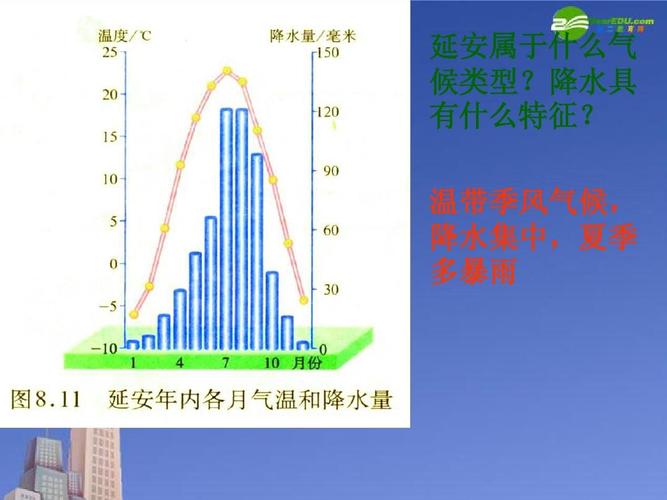 延安属于什么温度带?延安最高气温是多少-图3 延安属于什么温度带?延安最高气温是多少-图3