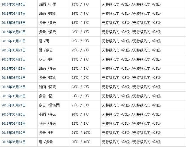 5月西藏气温如何?拉萨5月中下旬的气温是多少-图2 5月西藏气温如何?拉萨5月中下旬的气温是多少-图2