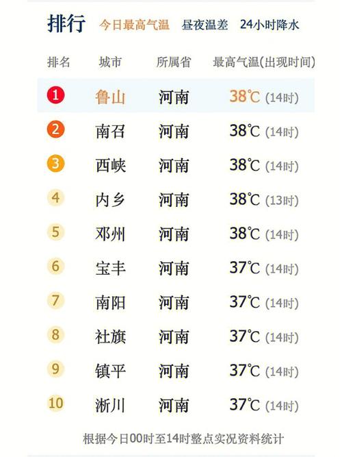 南阳4月份适合去哪里玩?4月南阳气温是多少-图2 南阳4月份适合去哪里玩?4月南阳气温是多少-图2