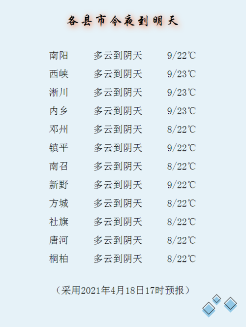 南阳4月份适合去哪里玩?4月南阳气温是多少-图3 南阳4月份适合去哪里玩?4月南阳气温是多少-图3